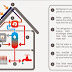 Solar Water Heating