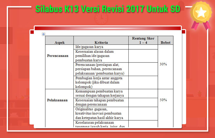 Silabus K13 Versi Revisi 2017 Untuk SD | RPP K13