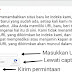 Supaya Blog Tampil di Google