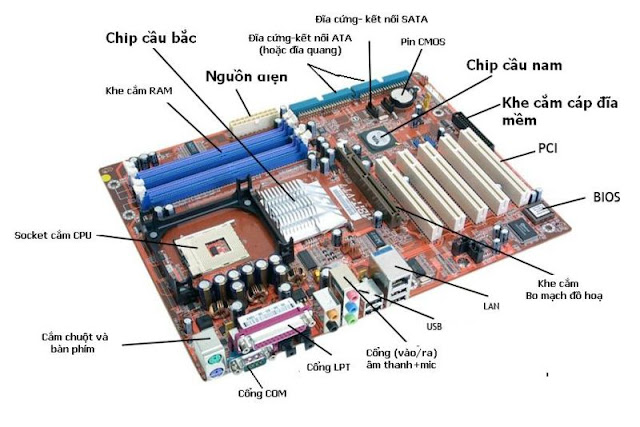 hdd là gì