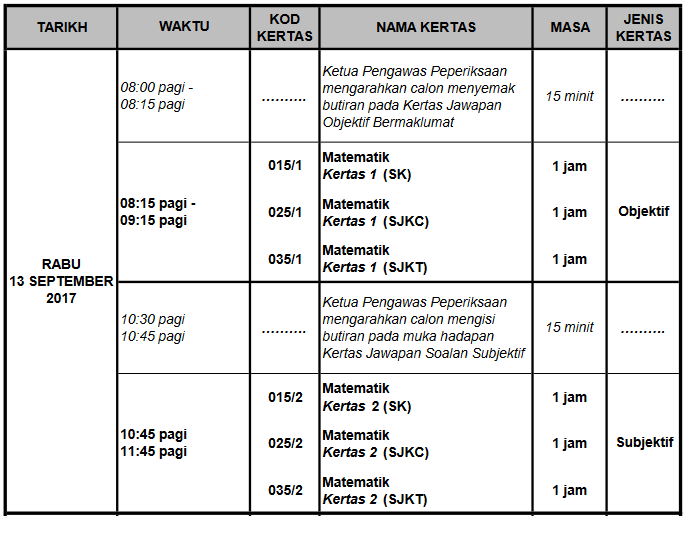 Jadual Peperiksaan UPSR 2019 Tahun 6 - Permohonan.my