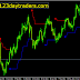 VOLTY CHANNEL STOP  MT4 INDICATOR