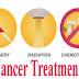 Cancer Treatment - Organ Specific Cancer Treatments