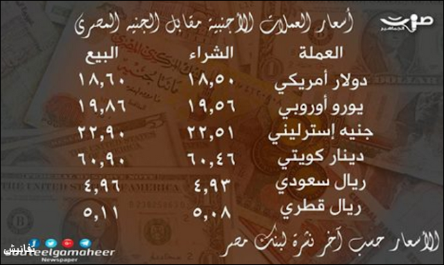 سعر الريال السعودي في مصر اليوم الجمعة 13-1-2017
