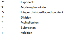 python programming tutorial  math operators