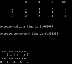 C code for Shortest Remaining Time Scheduling