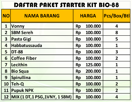 Cara Bergabung di Bio-88 Marketing Plan Bio-88