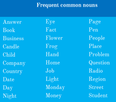 list of common nouns