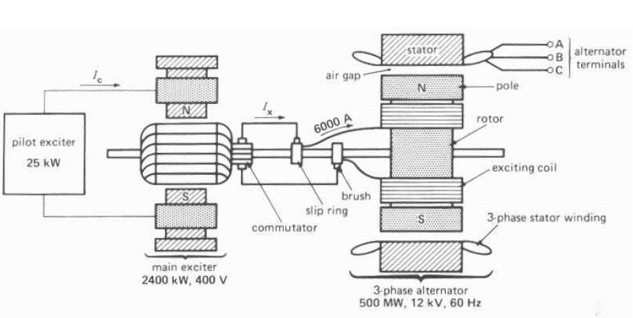 500+MW+Synchronous+Generator