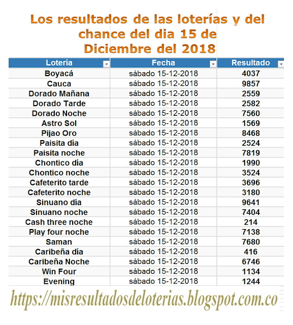 Ver resultado de la lotería de hoy | "Resultados diarios de la lotería y el chance" | Los resultados de las loterías y del chance del dia 15 de Diciembre del 2018