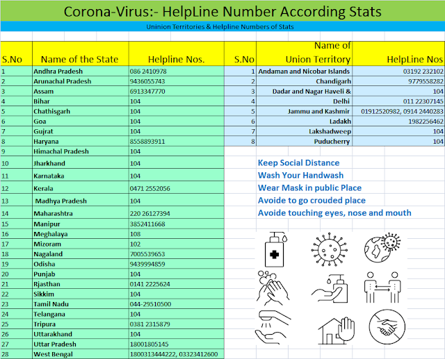 Corona-Virus-Help-Line-Number