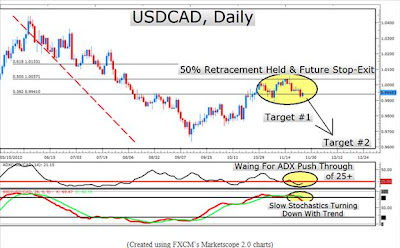 ADX Best Trend Indicator