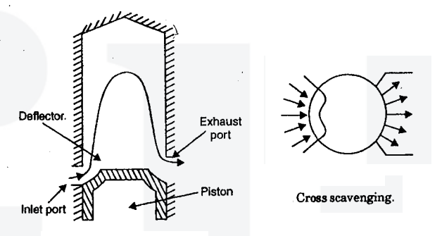 Scavenging Types and Classification in 2-Stroke Engines
