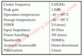 Mikro antena Rainsun AN9520 - parametry.