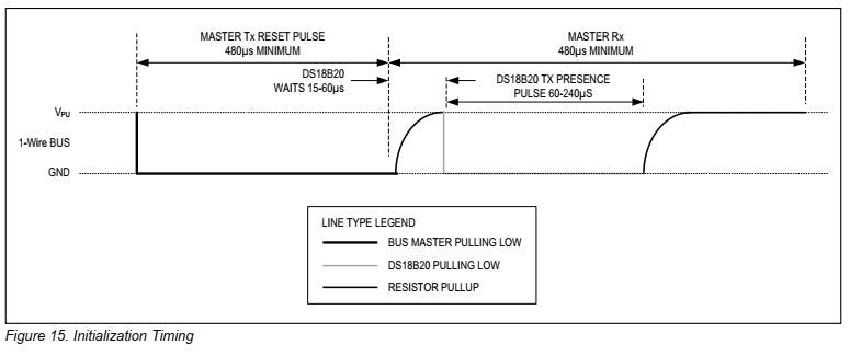 PIC16F84A DS18B20 1-Wire Temperature Reading And Multiplexing Display Example Using XC8