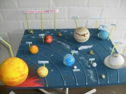 Maqueta escolar del Sistema Solar