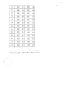 corrigendum-table-64-rates-of-liberalised-dependent-pension-for-single-parents-paramnews-page2