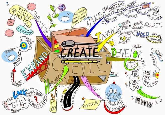 Create-Mind-Map