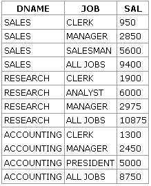 Oracle nvl in where clause performance