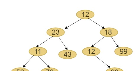 Display nodes of binary tree in a vertical line viewed 