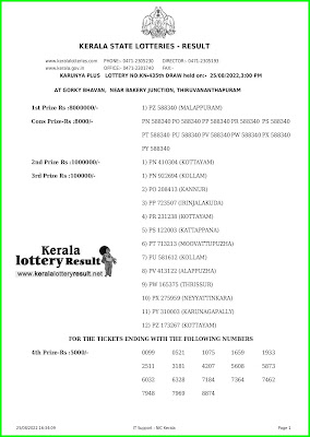 Kerala Lottery Result 25.8.22 Karunya Plus KN 435 Lottery Result online