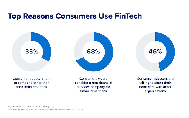 The Role of Technology in Personal Finance: Fintech Revolution