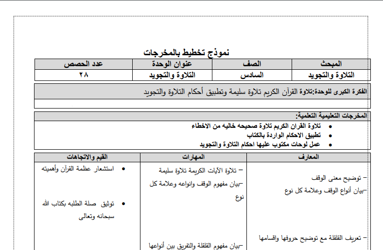 تحضير تلاوة وتجويد للصف السادس الفصل الثاني وفق النظام الجديد (المخرجات)