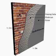 8+ Cara Menghitung Volume Plesteran Dan Acian Dinding