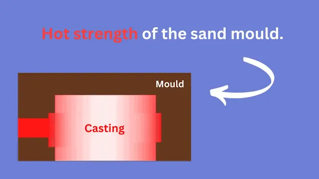Hot Strength Property