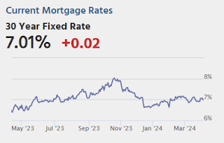 Mortgage Rates