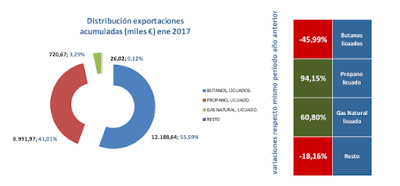 asesores económicos independientes 79-3 Javier Méndez Lirón