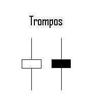 qué es un trompo o spinning tops en forex trading