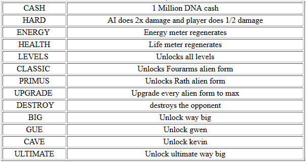 Cheat ben 10 ultimate alien csmic destruction