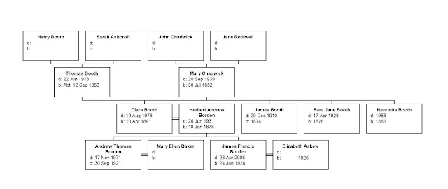 Booth Family Tree1