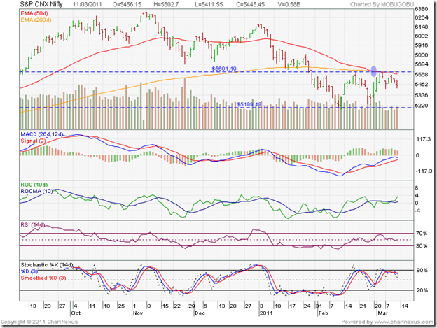 Nifty_Mar1111