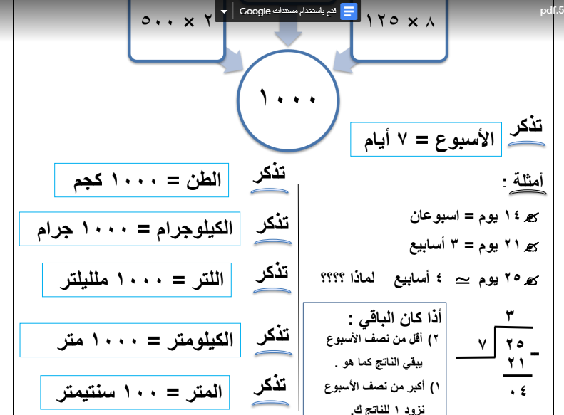 تحميل ملزمة الجاد فى الرياضيات للصف الخامس الابتدائى الفصل الدراسى الاول