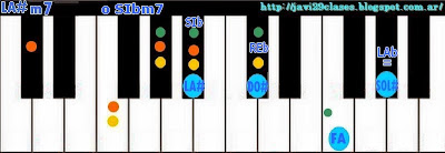 Acorde de piano chord teclado organo