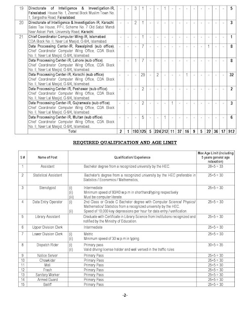 FBR Jobs 2021 Apply Online