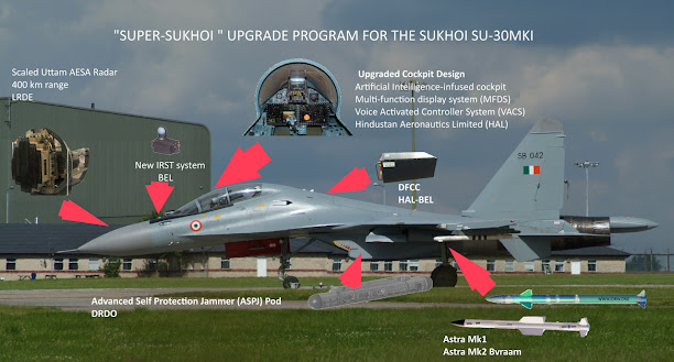 India may proceed towards indigenous route for Super Sukhoi program