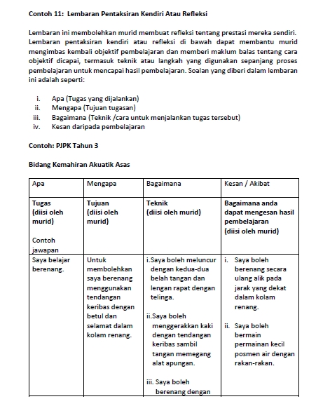 15 Contoh Instrumen Pentaksiran Bilik Darjah (PBD)