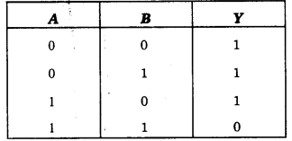 Solutions Class 12 भौतिकी विज्ञान-II Chapter-6 (अर्द्धचालक इलेक्ट्रॉनिकी: पदार्थ, युक्तियाँ तथा सरल परिपथ)