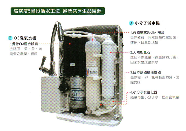 濾水器,淨水器,O3動能水