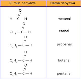 contoh senyawa aldehid