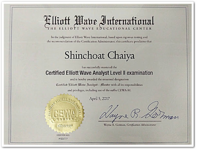 Certified Elliott Wave Analyst Master Designation (CEWA-M)