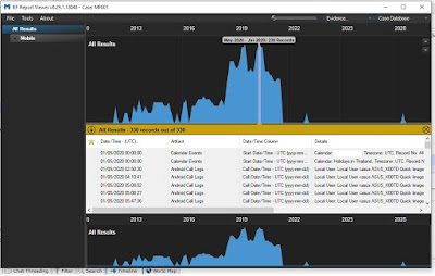 Forensic Imaging & DATA Extraction