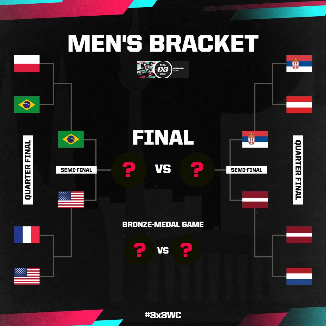 Semifinais da Copa do Mundo de Basquete: veja chaveamento e onde