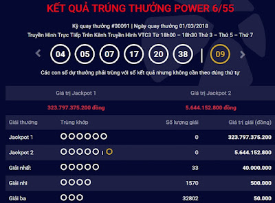 Kết quả Vietlott hôm nay với dãy số 04 – 05 – 07 – 17 – 20 – 38