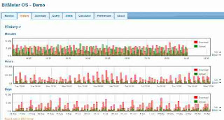 BitMeter OS History