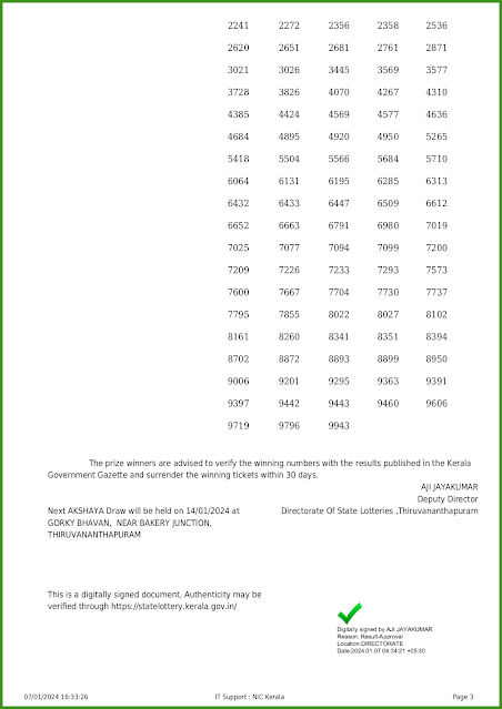 ak-633-live-akshaya-lottery-result-today-kerala-lotteries-results-07-01-2024-keralalotteries.net_page-0003