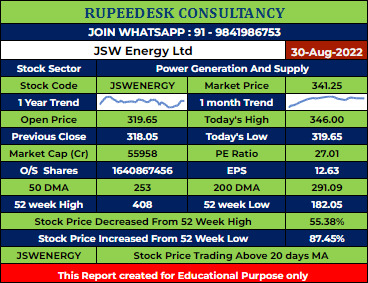 JSWENERGY Stock Analysis - Rupeedesk Reports